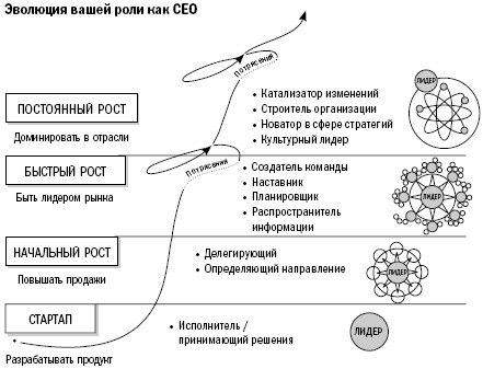 Путь собственники